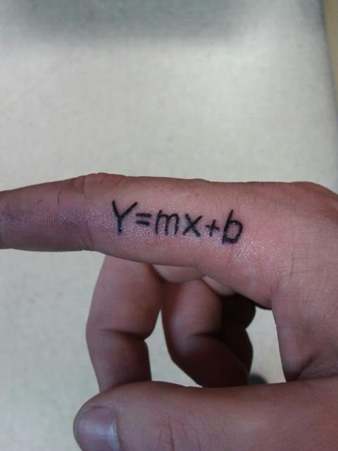 Fingers math tattoos