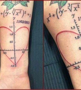 Heart math tattoos