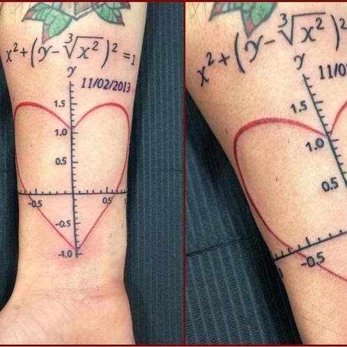 Heart math tattoos