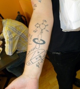 Formulas tattoos on hand
