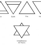 Diamond Symbol Meaning For Tattoos
