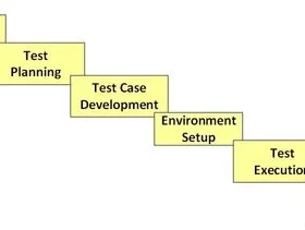 life cycle of software testing